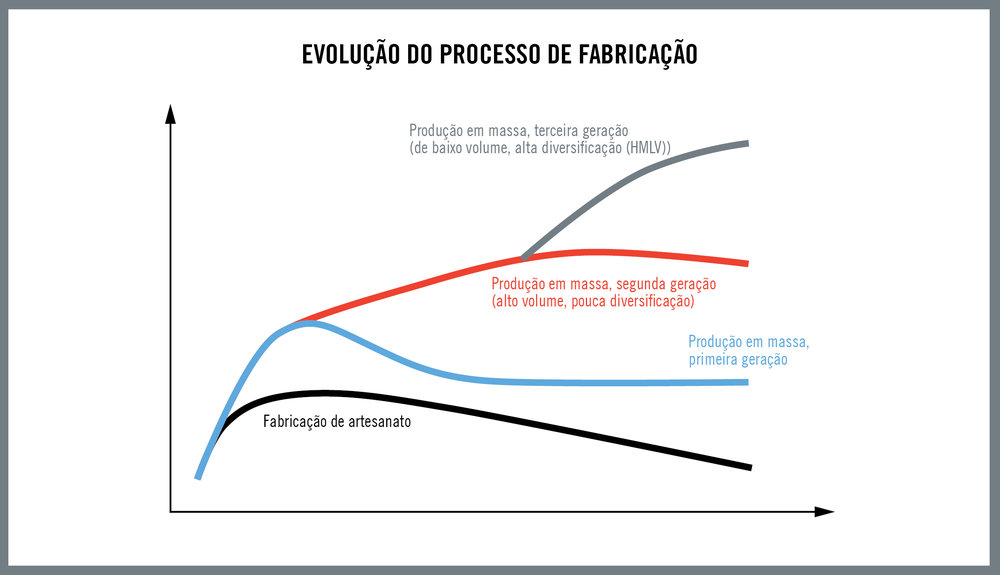 Realidades da economia de produção atualmente